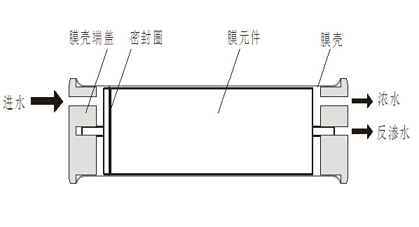 四川水處理設備 