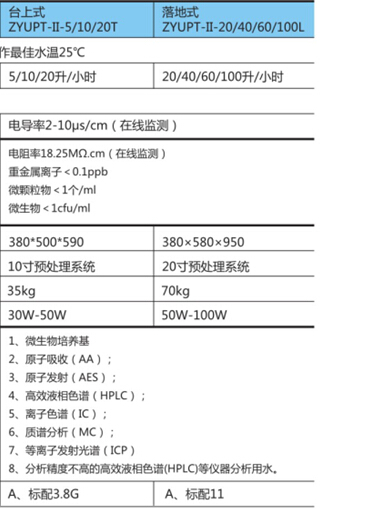 四川純水設備