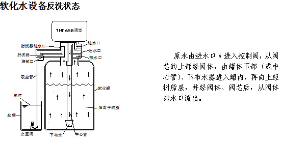 四川水處理設(shè)備