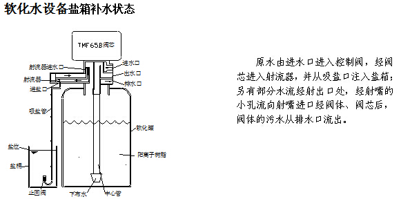 四川水處理設備