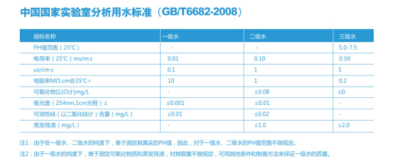 四川水處理設備-行業(yè)標準