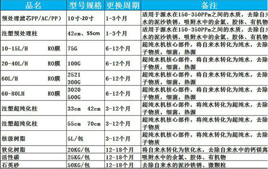 四川超純水機-其他技術(shù)資料