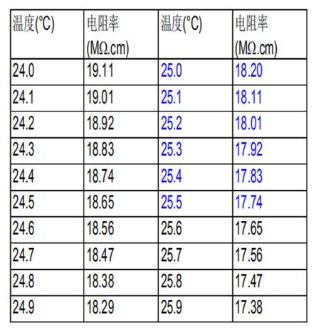 純水系統